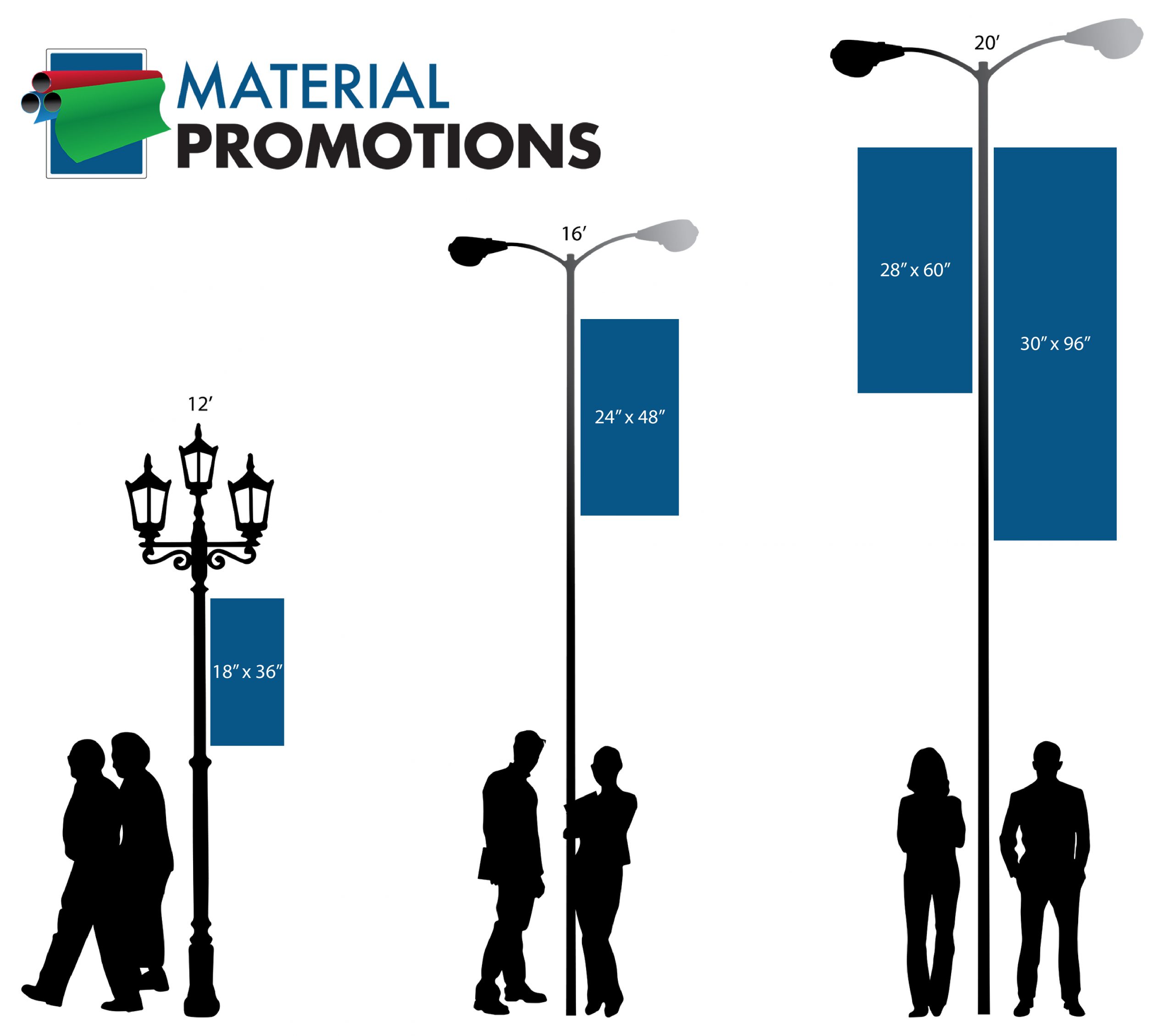 Average Banner Sizes